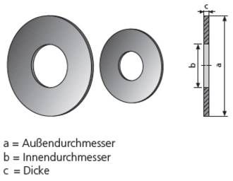 BETOMAX<sup>®</sup> sealing washer