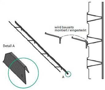 Fugenbandauflage