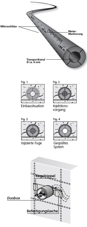Monomax injection system