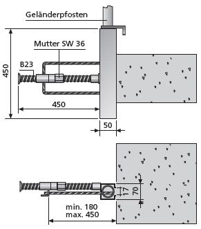 B-Greif<sup>®</sup> for bridge edges