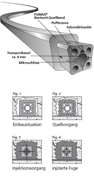 P400 injection system