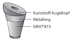 MKK<sup>®</sup> Vario B 15 