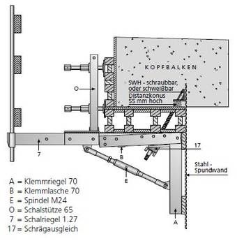 Sheet pile console SWK 2000-70-s
