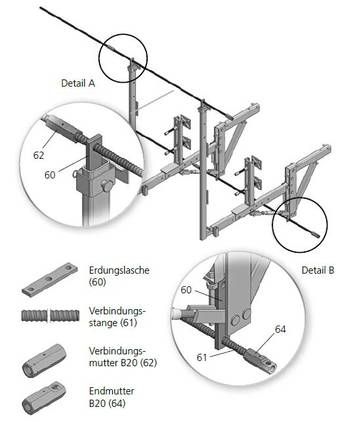 Grounding system